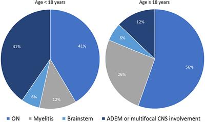 Myelin Oligodendrocyte Glycoprotein Antibody-Associated Disease (MOGAD): A Review of Clinical and MRI Features, Diagnosis, and Management